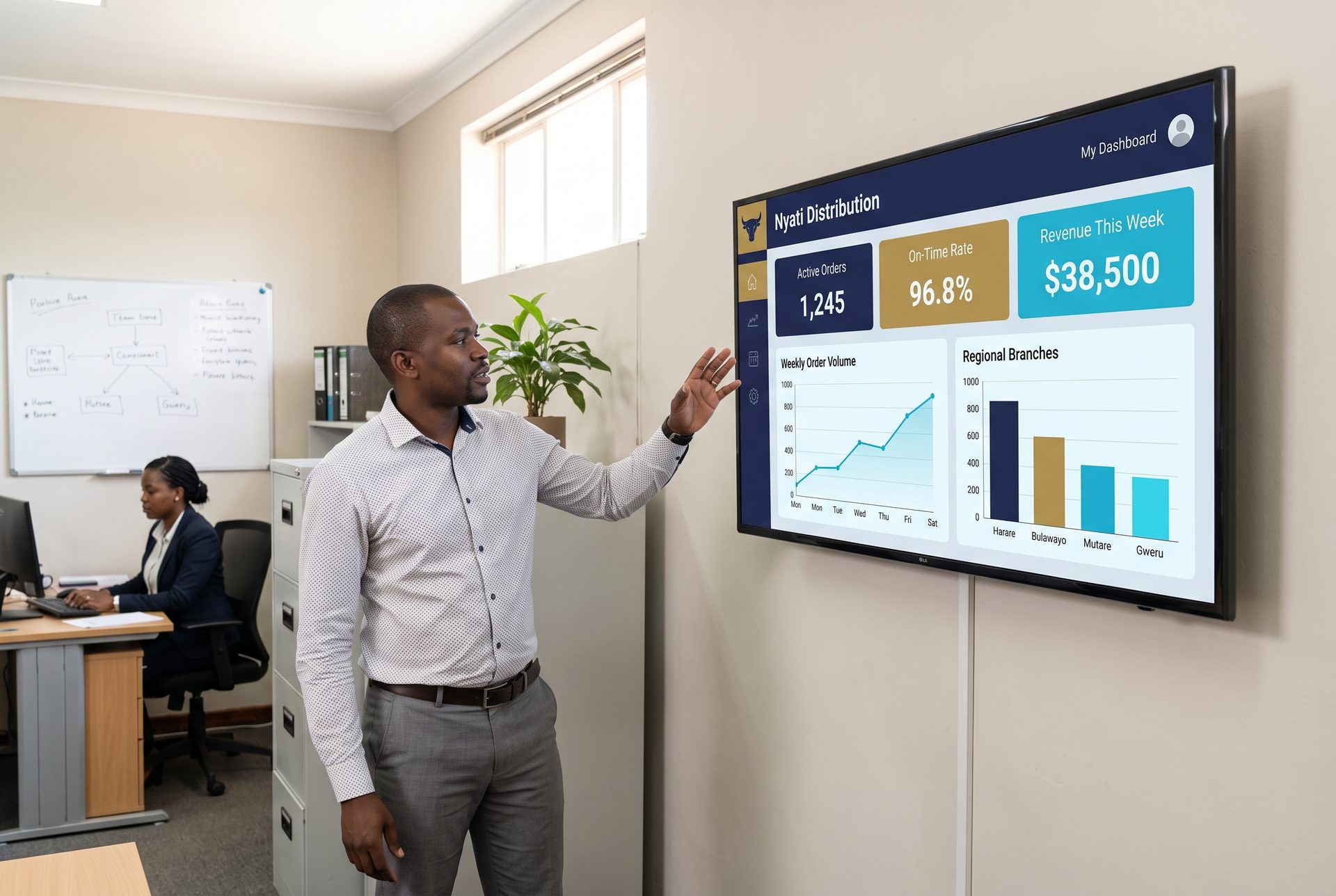 Executive dashboards
