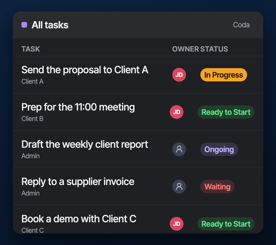The task board in Coda, with sample tasks, owners and statuses.