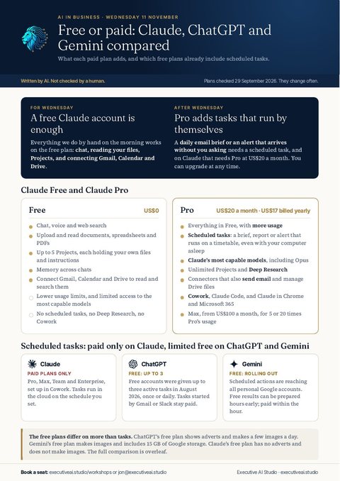 Page one of Free or paid: Claude, ChatGPT and Gemini compared