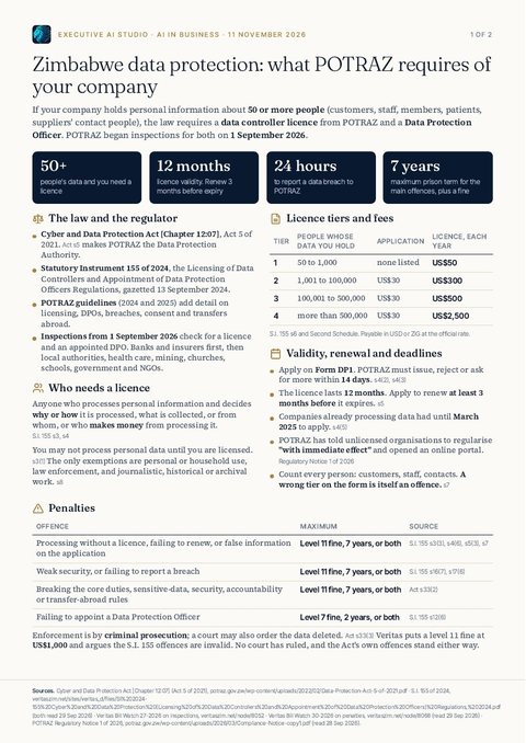 Page one of Zimbabwe data protection: what POTRAZ requires of your company
